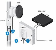 UBIQUITI IS-M5 Ubiquiti IsoStation M5 100+ Mbps Radio, 14 dBi 45 isolation antenna