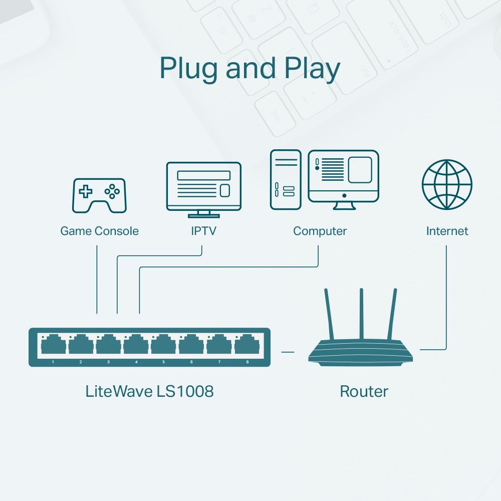 TP-LINK LS1008 Unmanaged Fast Ethernet (10/100) White_4