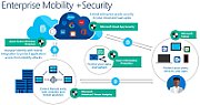 CSP Enterprise Mobility + Security E3 [J]