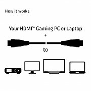 CLUB3D HDMI 2.0 4K60Hz RedMere cable 10m/32.8ft