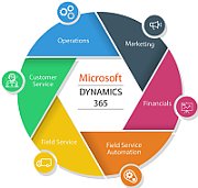 MS SPLA Dyn 365 Sales SAL [M]