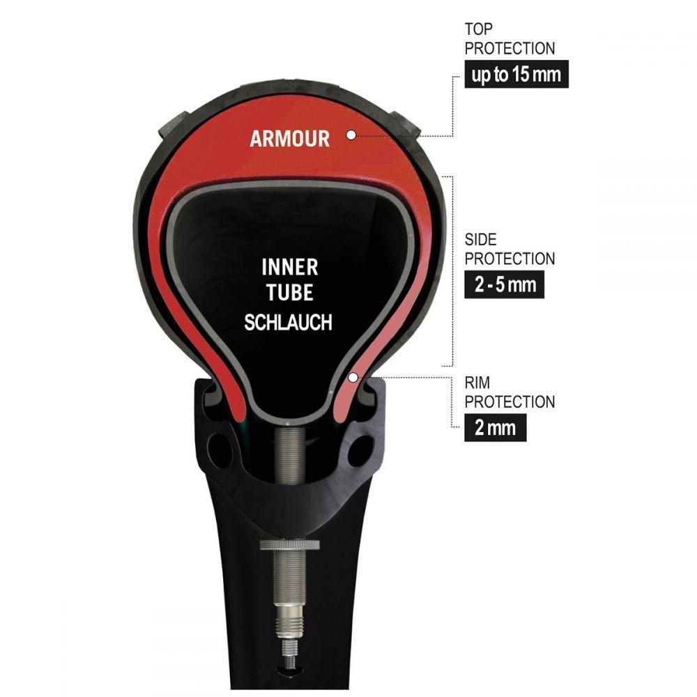 519162 Set TANNUS ARMOUR + Camera(FV- 48 mm) 27,5 x 2.6 – 3″