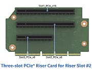 Y Riser Karte für 2HE M50FCP Slot#2 3x PCIe 5.0  1x FHFL x16/x16|1x FHFL x8/x16|1xFHHL x8/x8