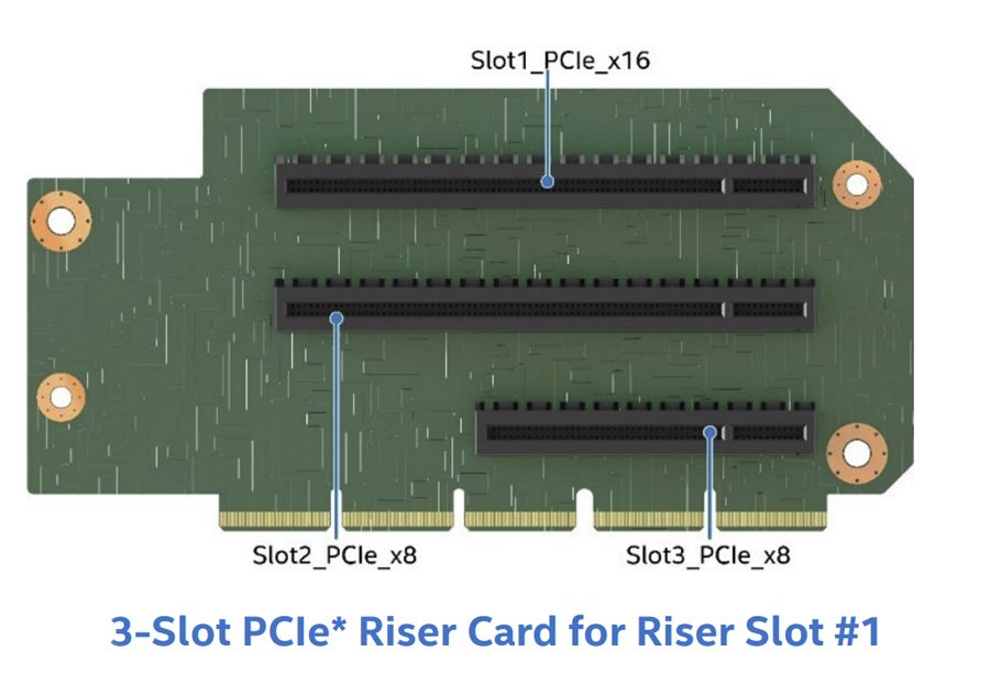 Y Riser Karte für 2HE M50FCP Slot#1 3x PCIe 5.0  1x FHFL x16/x16|1x FHFL x8/x16|1xFHHL x8/x8