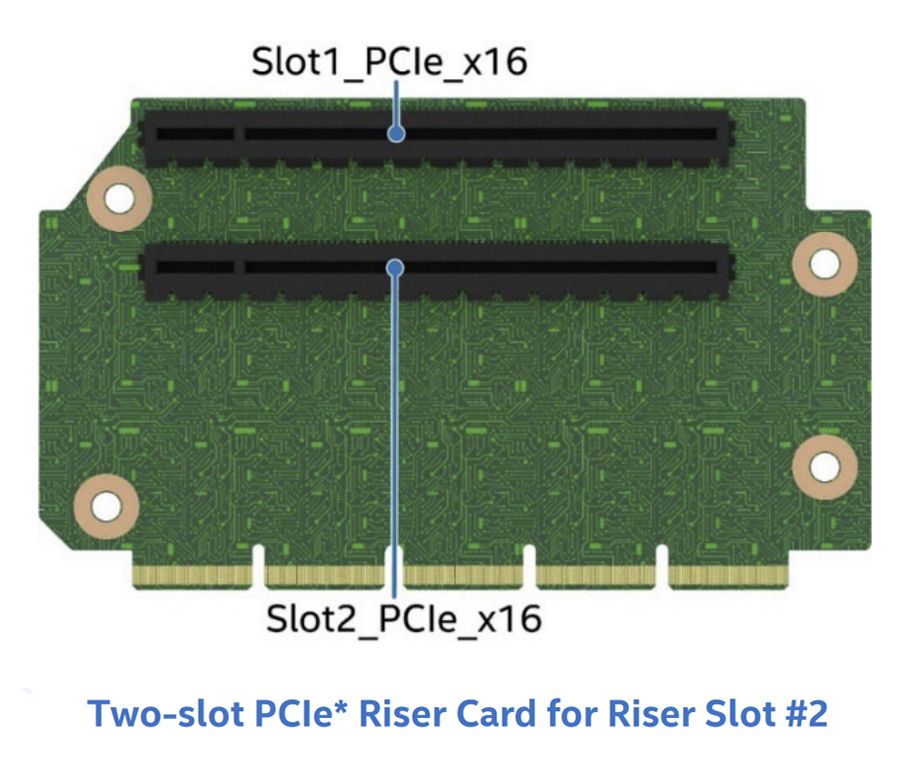 Y Riser Karte für 2HE M50FCP Slot#2 2x PCIe 5.0 2x SW 2x FHHL x16/x16