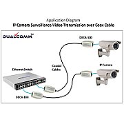 Ethernet/Coaxial Transmission Kit EOC-110KIT 200m (2pcs)