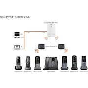 Gigaset PRO N610 IP DECT-Basisstation