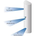 Ubiquiti Networks AP-5AC-90-HD antene de rețea Antenă sectorială RP-SMA 22 dBi
