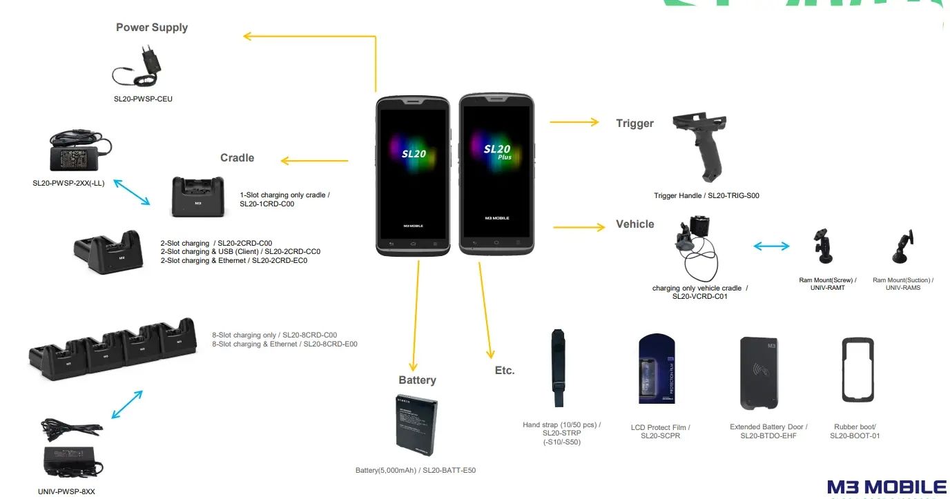 M3 Mobile Vehicle Charging Cradle