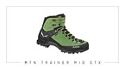 Salewa MTN Trainer Mid GTX Male Adult Charcoal  Grey  Red