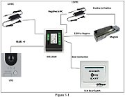 Dahua Technology VTO2101E-P video intercom system 2 MP Black