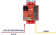 Gigabitowy media konwerter Ethernet ATTE xFIBER-2-60