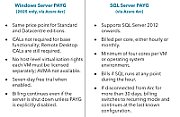 CSP SQL Server 2025 Standard Edition and 15 CAL Pack [P]