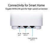 ASUS ZenWiFi XD5 (W-3-PK) Dual-band (2.4 GHz / 5 GHz) Wi-Fi 6 (802.11ax) White 2 Internal