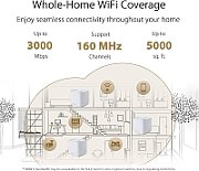 ASUS ZenWiFi XD5 (W-3-PK) Dual-band (2.4 GHz / 5 GHz) Wi-Fi 6 (802.11ax) White 2 Internal